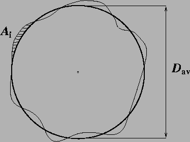 \begin{figure}
\begin{center}
{\epsfig{figure=/users/mitya/illustr/squash/meeting4/noncirc.eps,width=0.50\linewidth} }
\end{center} \end{figure}