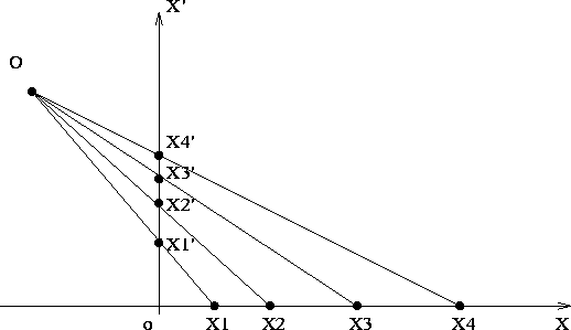 \begin{figure}
\vspace{7cm}
\special{hoffset = 72
 psfile = figure31.ps}\end{figure}